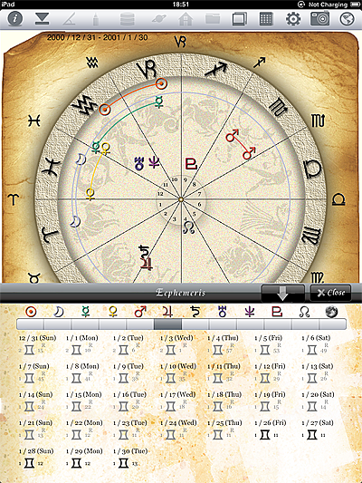 Ephemeris Option of horoscope JIKU