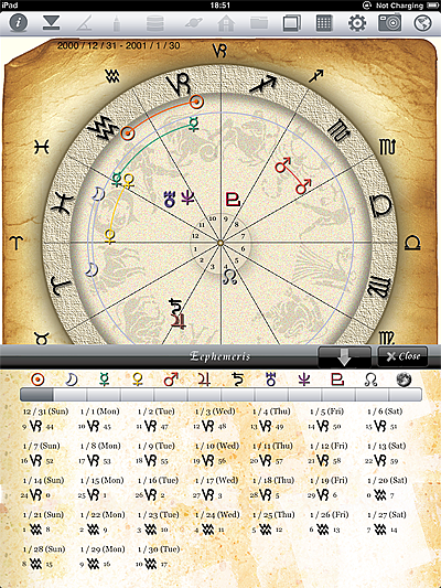 Ephemeris Option of horoscope JIKU