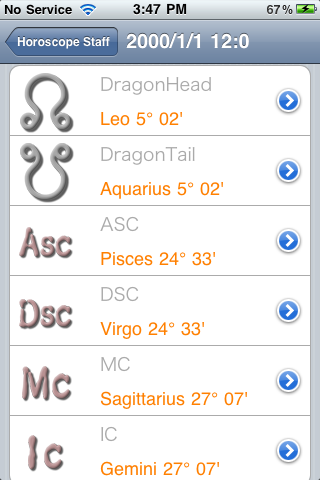 staff topics horoscope horoscopes zodiac astrology fred dairy