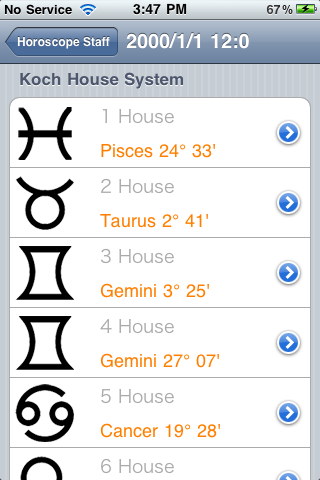 staff house horoscope horoscopes zodiac astrology fred dairy 