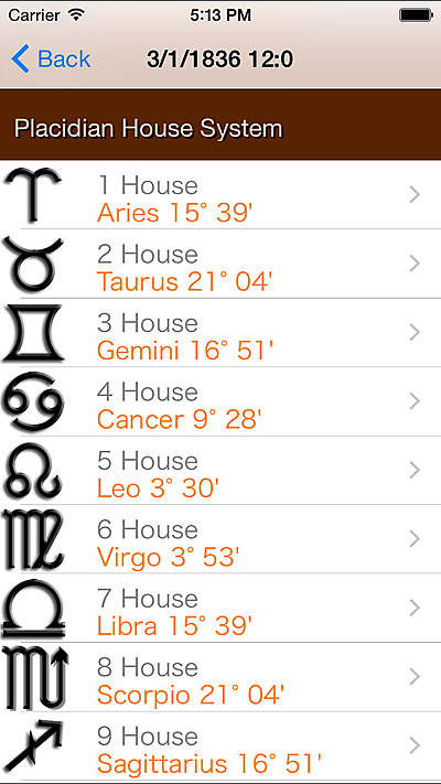 Astrology, Astrologer, horoscope, iPhone, zodiac, birth, chart, natal, app